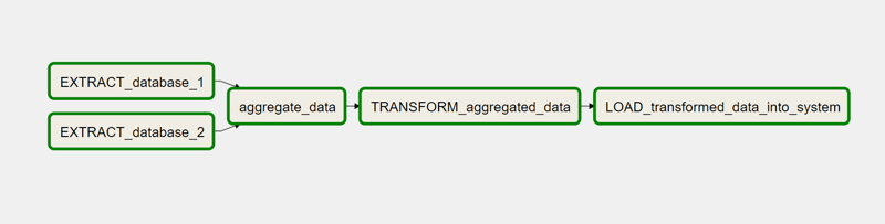 Apache Airflow ETL Workflow_DAG