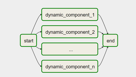 Dynamische Komponenten m. Airflow