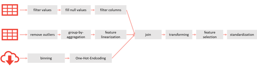 Feature_Stores_Engineering_Workflow