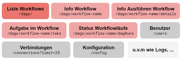 GET_Airflow_API_de