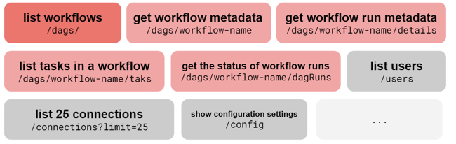 GET_Airflow_API_en