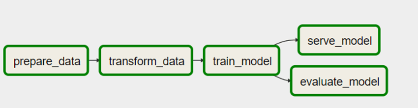 Machine_Learning_Workflow_integriert