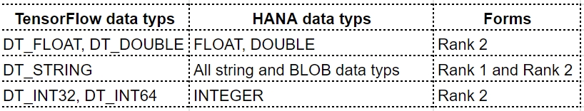 Table-TensorFlow-and-HANA-data-typs