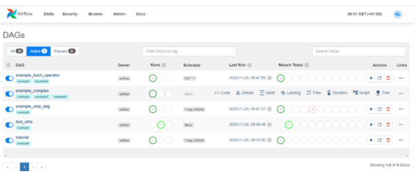 airflow etl machine learning