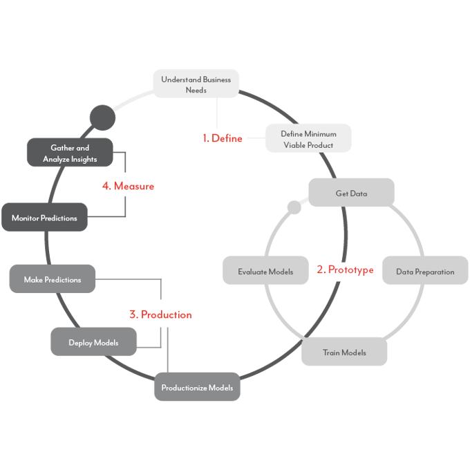 ml_lifecycle_nl (1)