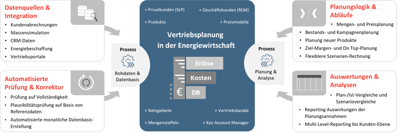1_Vertriebsplannung_Energiewirtschaft__DE