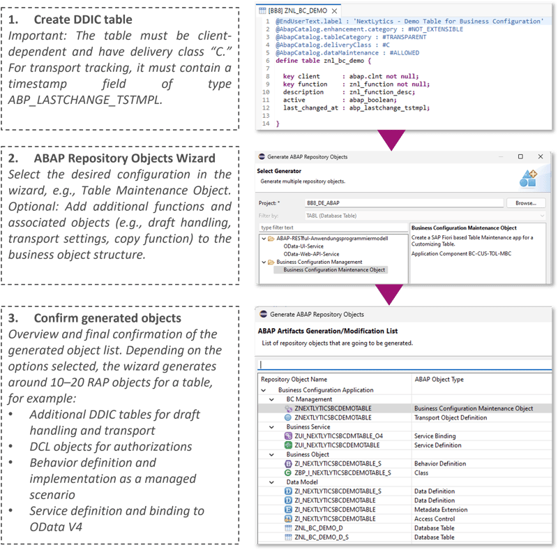Fiori App wizard