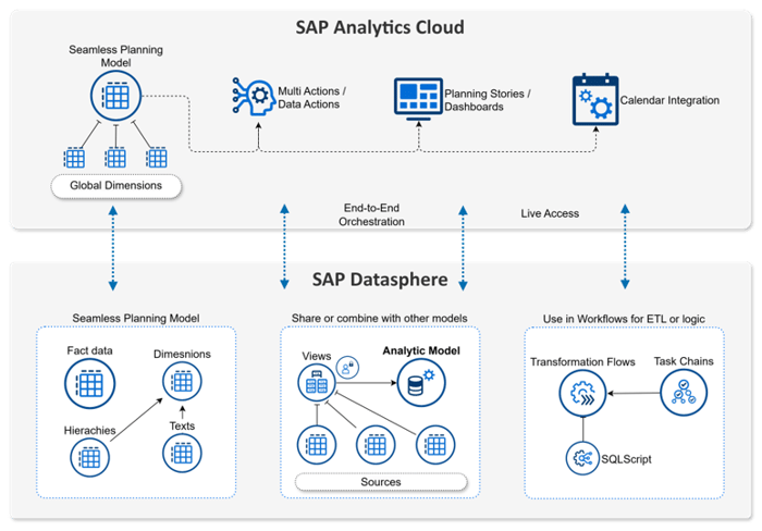 Seamless Planning Overview