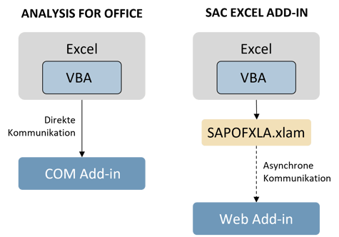 Bild1_DE_ SAP Analytics Cloud Excel Add-in