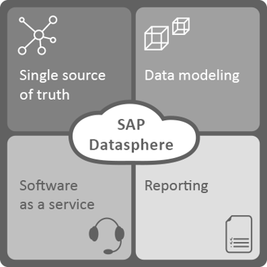 overview_SAP Data Warehouse_2