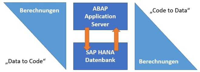 SQL Script Berechnungen