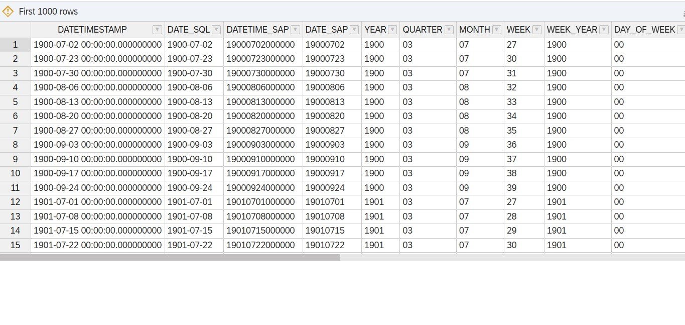 Combining Date and Factory Calendar Data in SAP Datasphere