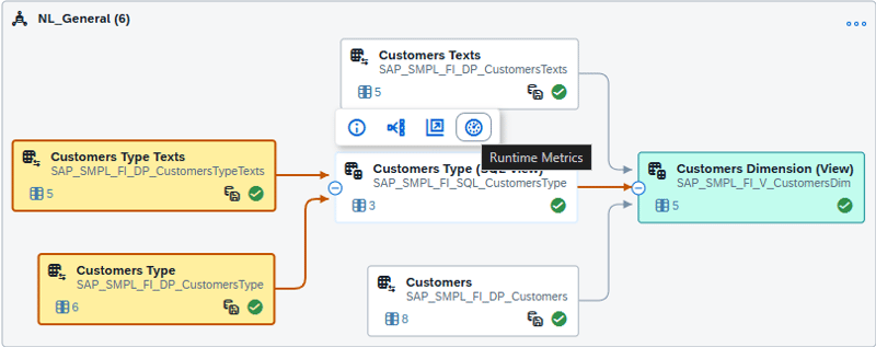 SAP_Dataspehre_Performance_Views_PlanViz_5