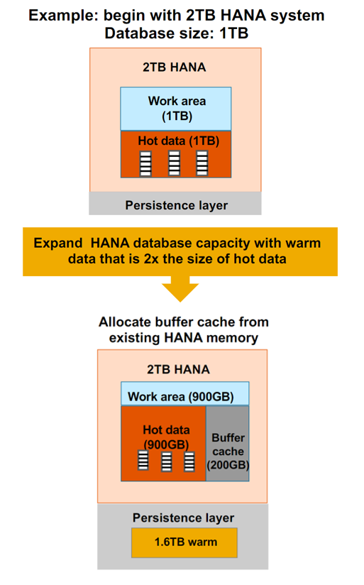 3_NSE_size_Data Tiering