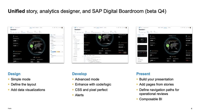 Story 2.0_SAP TechEd 2022