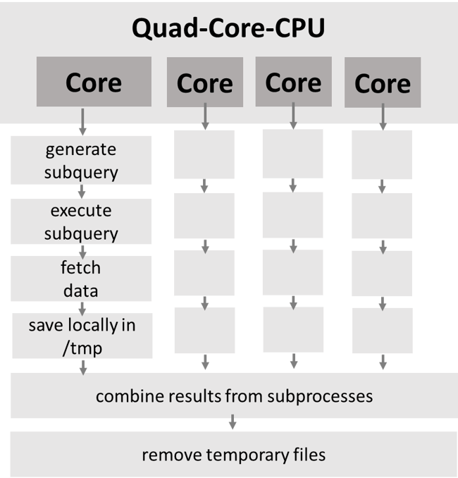 Parallelization_data download_Python_SAP_HANA_Connector