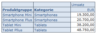 bericht-mit-lokalen-daten_SAP BW-Workspaces