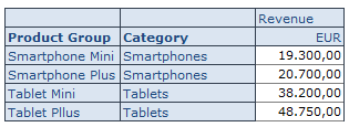 query-with-local-data_SAP BW-Workspaces