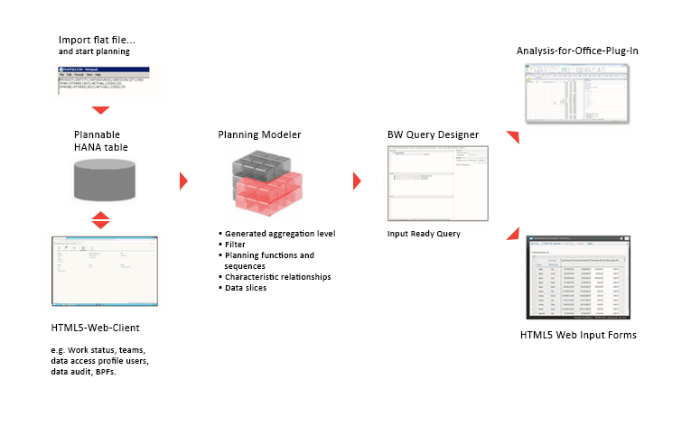 planning-capabilities-28-04-22-EN_SAP BW-Workspaces