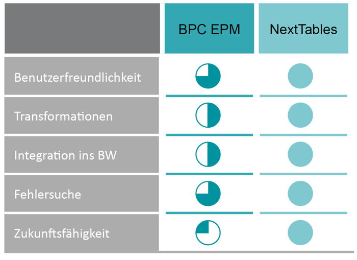 Tabelle_SAP BPC