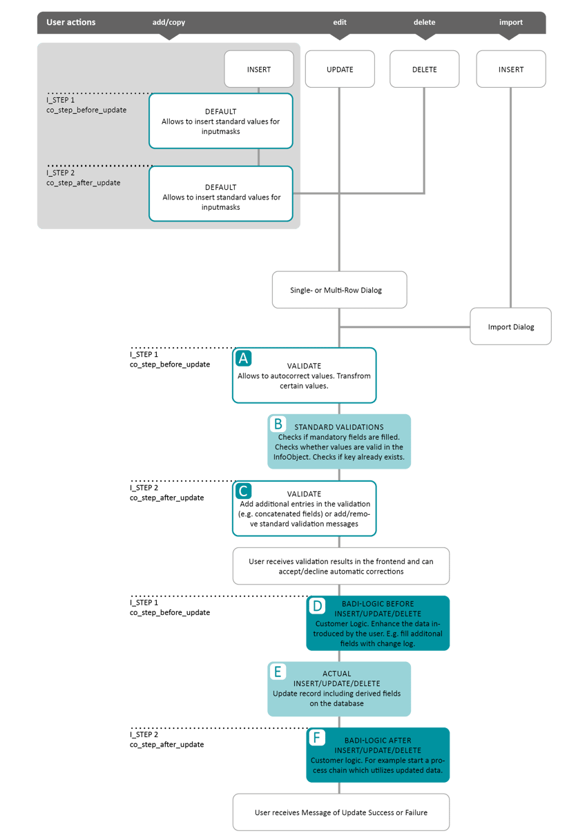 NT_Overview_of_event_types_and_steps_updated_1