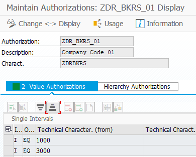 how analysis authorizations 1