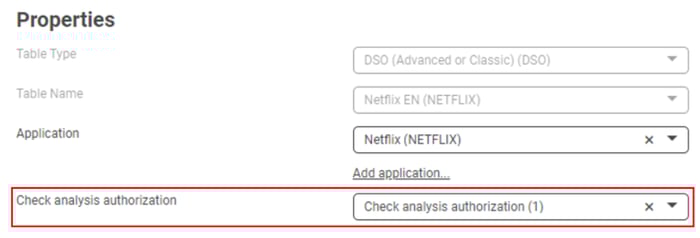 how analysis authorizations 2