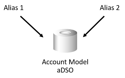 how to setup flexible scenarios 10-11