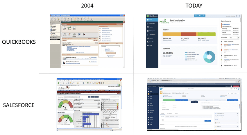 2. 4-reasons-why-value-driver-trees-are-making-comeback-2