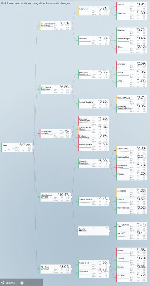 Value-Driver-Tree-Goal-Setting