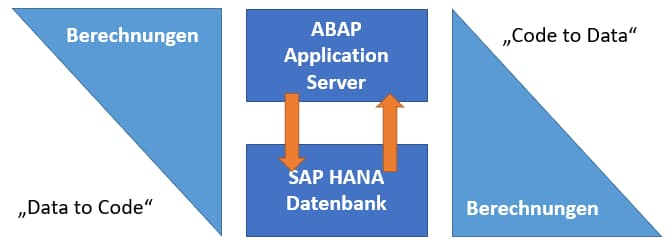 hana sql Bild