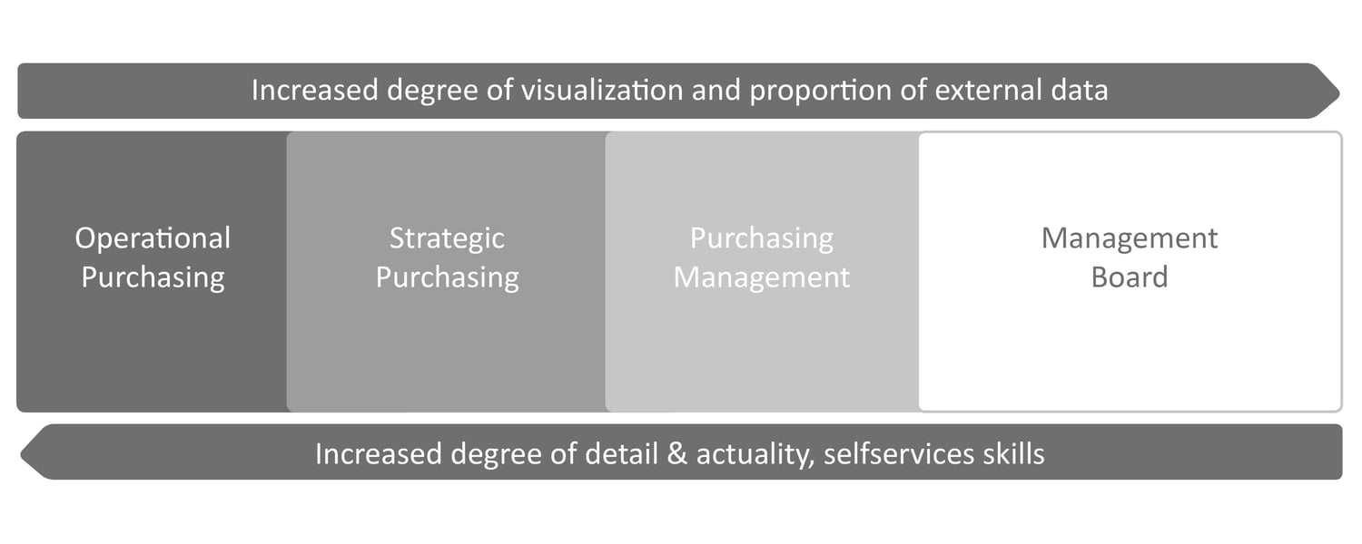 Procurement Analytics Visualisation