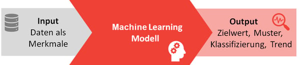 Machine Learning Modell