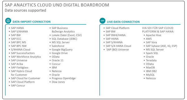 Data Sources 