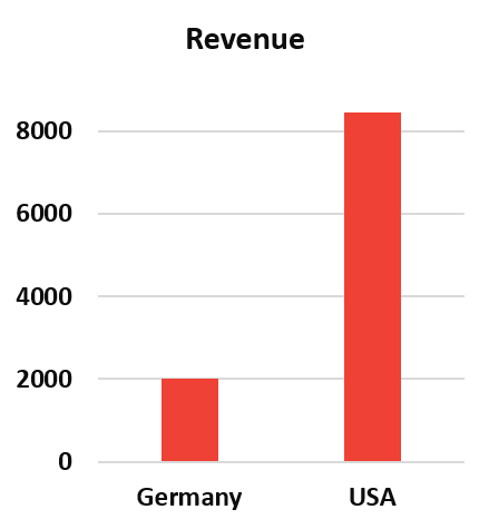 Example image for Data Discovery