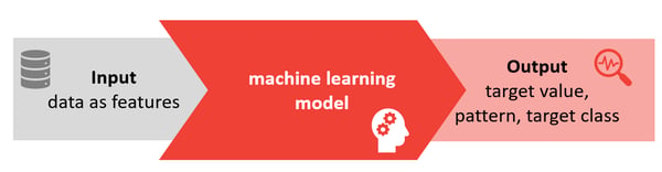 Possibilities of machine learning