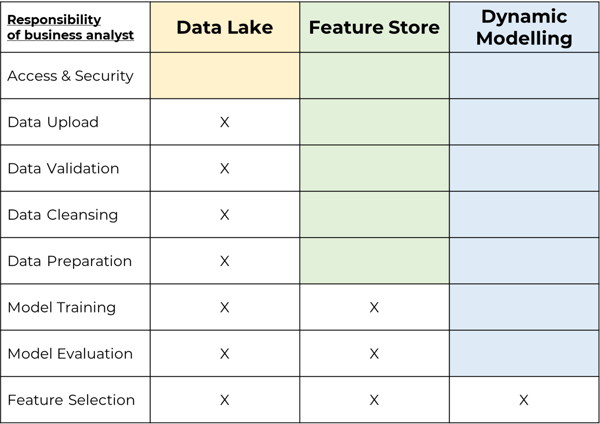 distribution of responsibilities_Self-Service Analytics