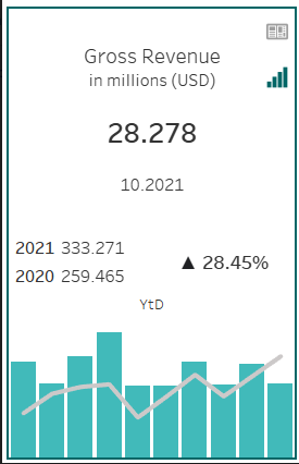 EN_Dashboarding mit Tableau #1-Mar-10-2022-07-01-59-63-AM