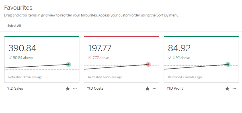 Metrics tableau dashboarding 