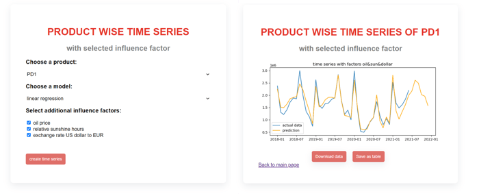 ProductWiseTimeSeries_Self-Service Analytics