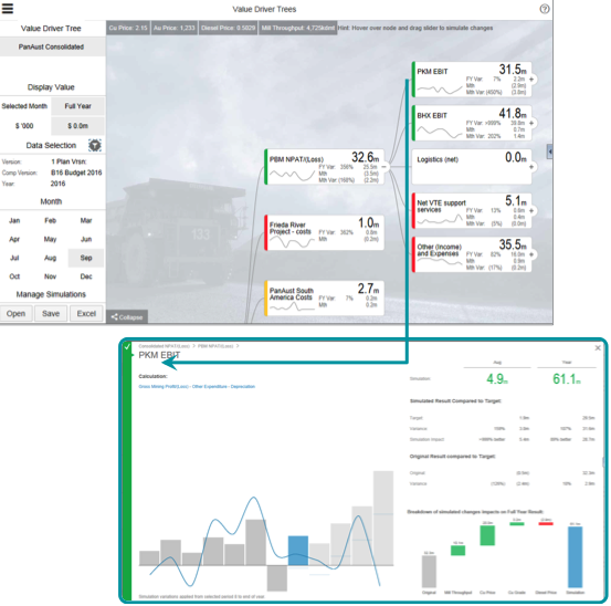 Value Driver Tree Visualisierung