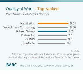 NextLytics KPI Top-ranked Quality of work