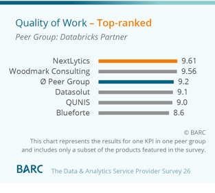 NextLytics KPI Top-ranked Quality of work