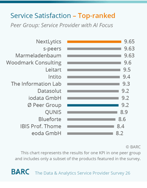 NextLytics KPI Top-ranked Service Satisfaction