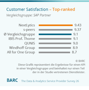 Barc-Survey-2026 Customer Satisfaction NextLytics