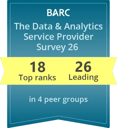 Barc-Survey-2026 Highlights NextLytics