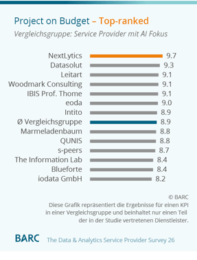 Barc-Survey-2026 Projekt on Budget NextLytics