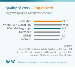 Barc-Survey-2026 Quality of Work NextLytics