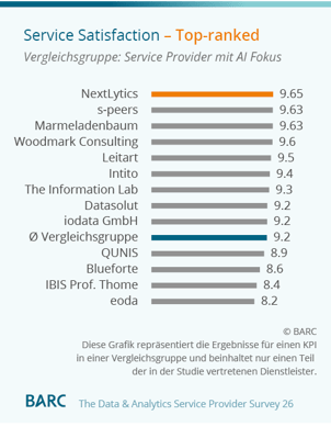 Barc-Survey-2026 Service Satisfaction NextLytics