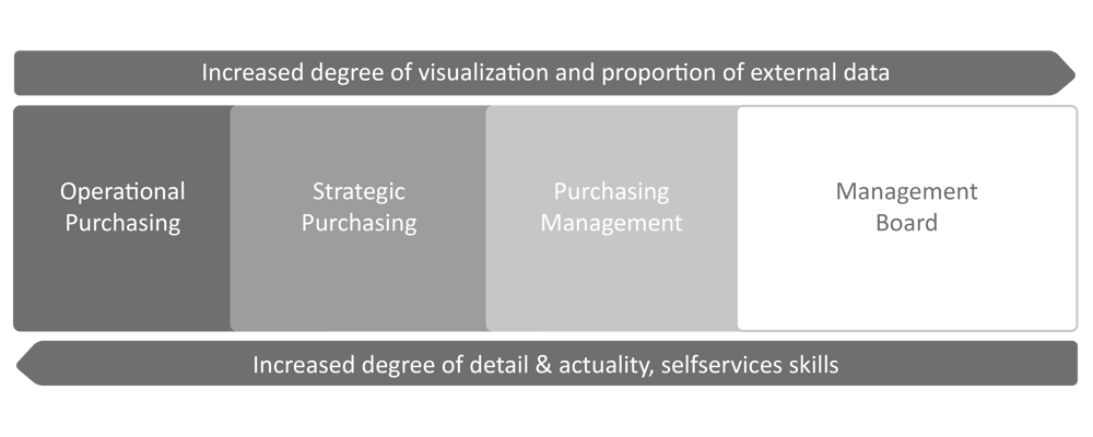 Procurement_Visualisierung_EN